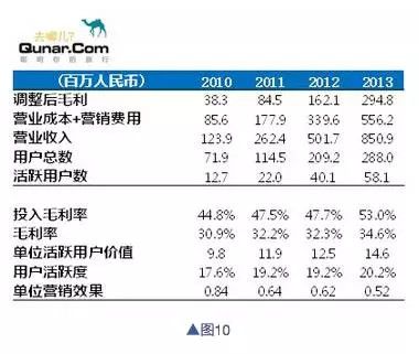 如何通过财报做公司基本面分析？