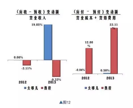 如何通过财报做公司基本面分析？