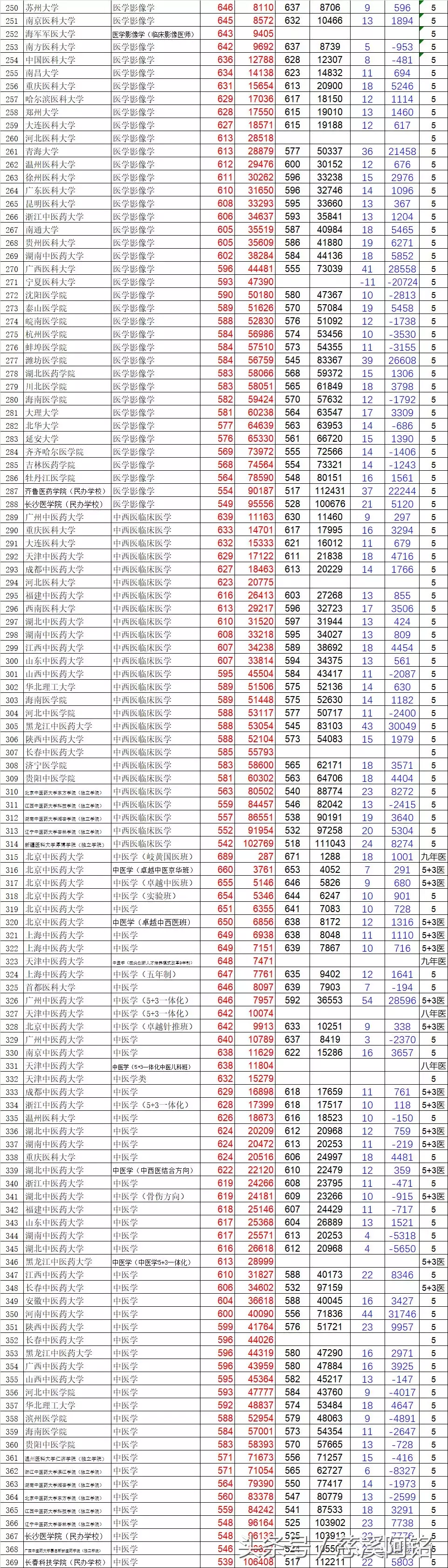 2017-2018浙江省高考数据分析及建议