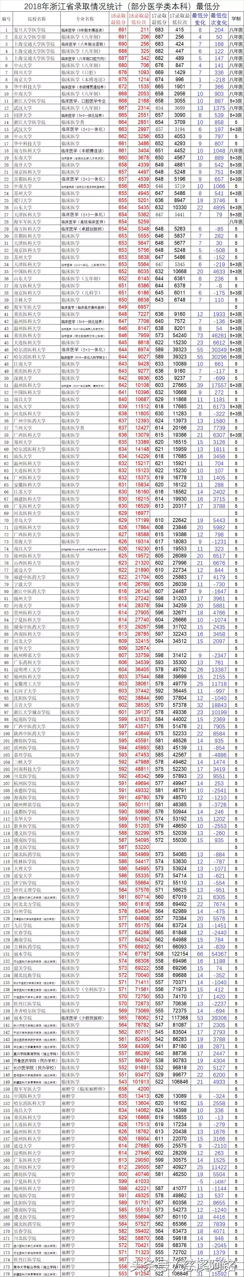 2017-2018浙江省高考数据分析及建议