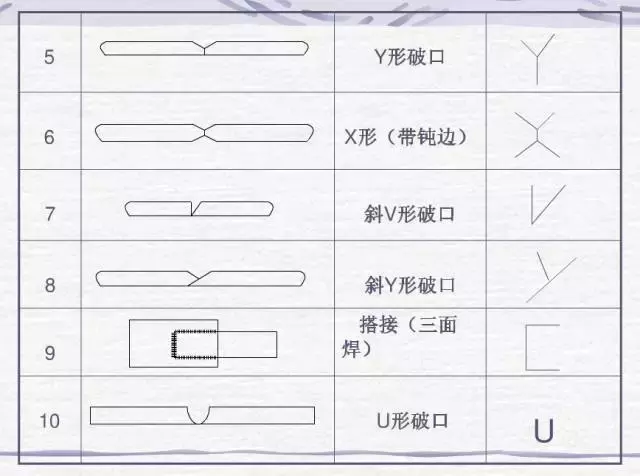 焊接图纸符号解析，不做焊工也要收藏起来