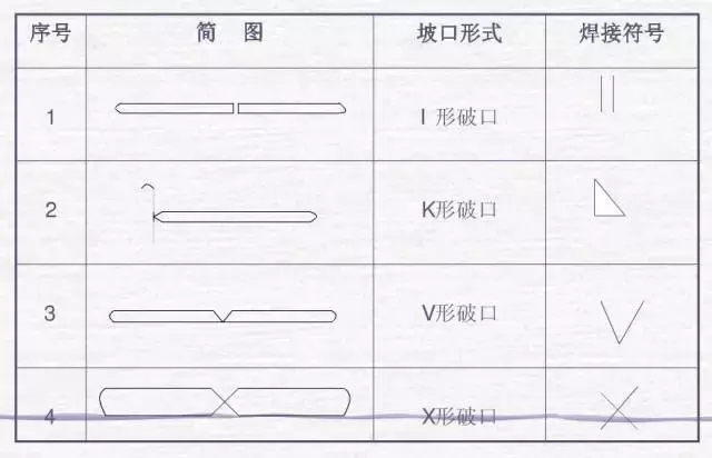 焊接图纸符号解析，不做焊工也要收藏起来