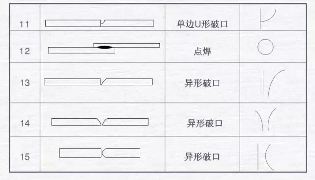 焊接图纸符号解析，不做焊工也要收藏起来