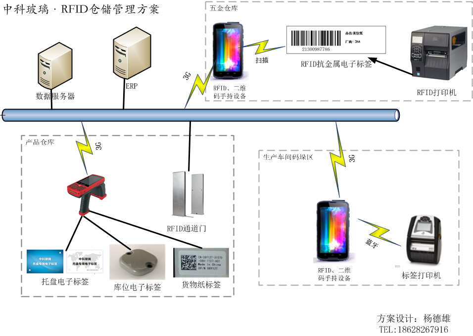 智能仓储管理方案