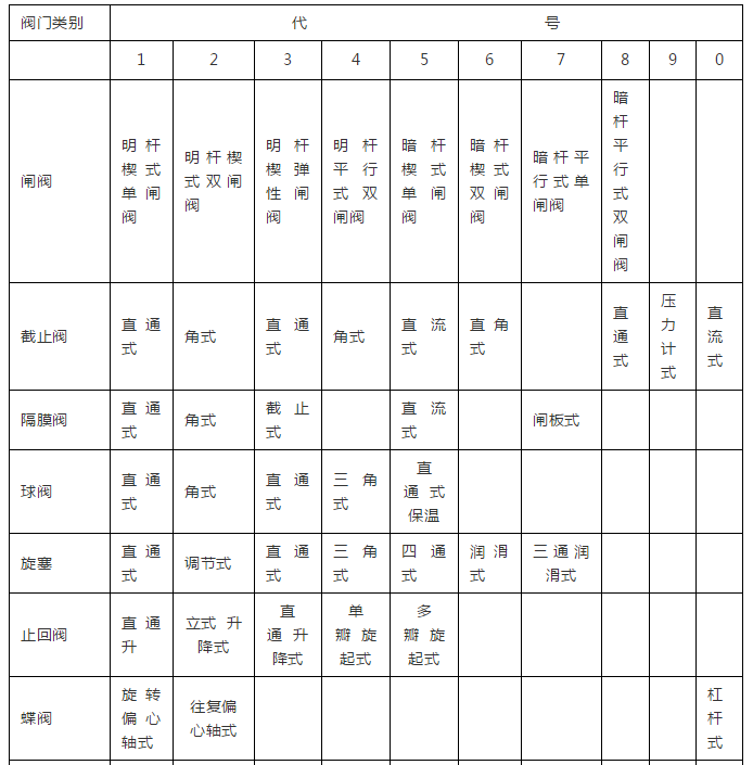 这些暖通工程施工基础知识你知道吗？