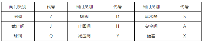 这些暖通工程施工基础知识你知道吗？