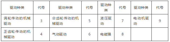 这些暖通工程施工基础知识你知道吗？