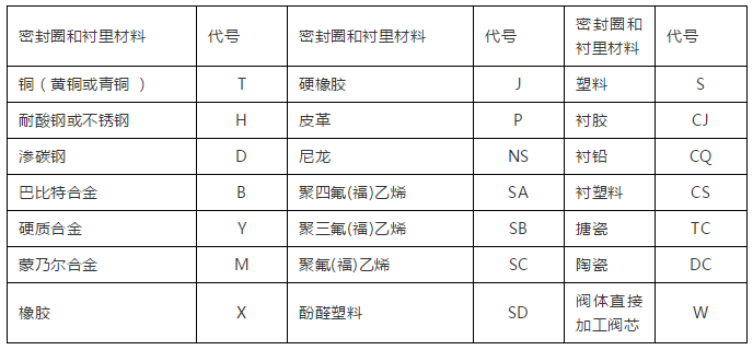 这些暖通工程施工基础知识你知道吗？