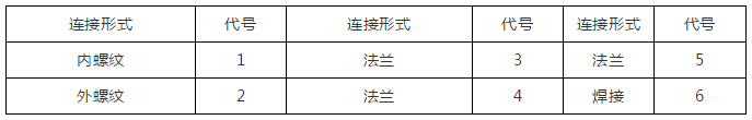 这些暖通工程施工基础知识你知道吗？