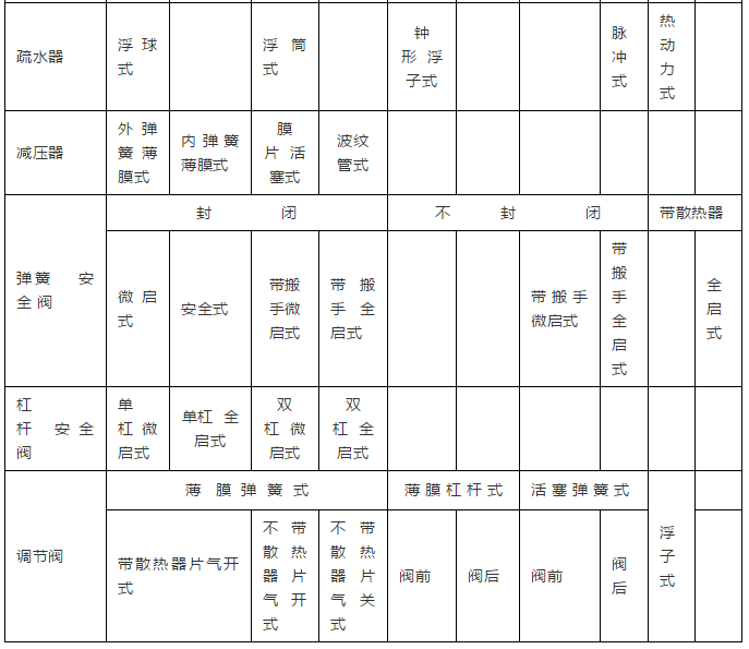 这些暖通工程施工基础知识你知道吗？