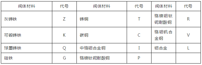 这些暖通工程施工基础知识你知道吗？