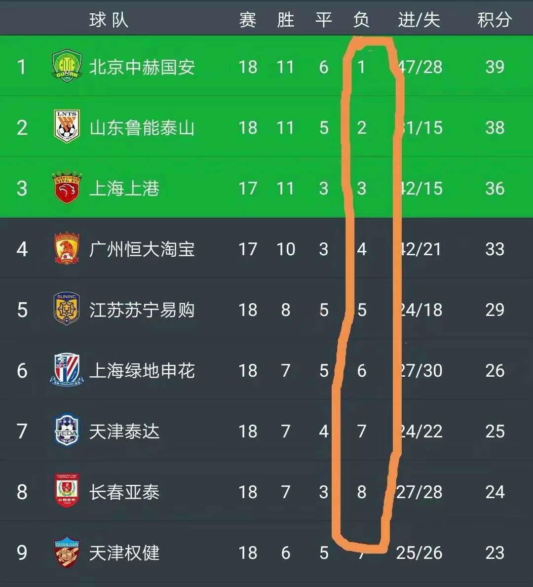中超玄学是什么（中超前八球队现一神奇玄学，其实这并不是巧合而是反映出了事实！）