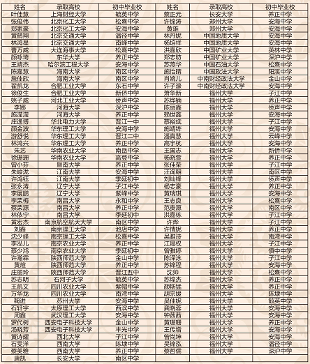 喜报：550万元！晋江养正中学重奖拔尖学生、优秀教师