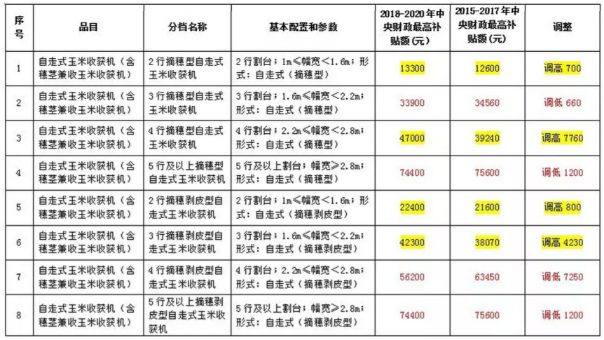 不显山不露水，茎穗兼收型玉米收获机热销！一机多用挣得更多！