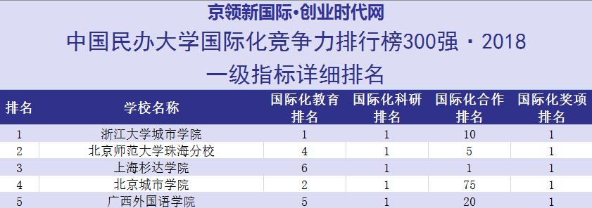 借“一带一路”东风，广西外国语学院迎来国际化发展新机遇