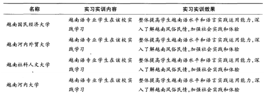 借“一带一路”东风，广西外国语学院迎来国际化发展新机遇