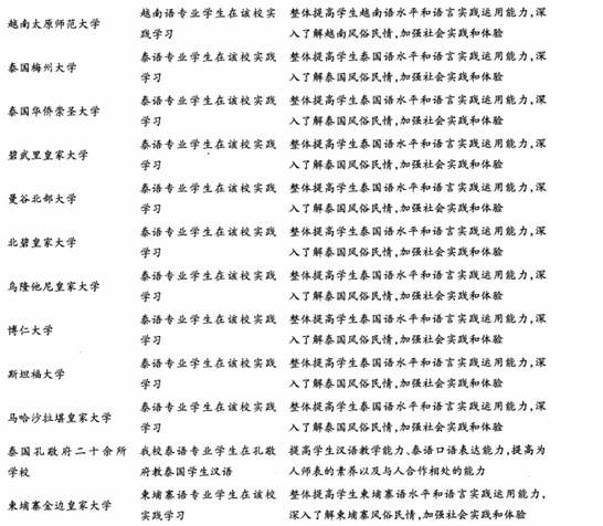 借“一带一路”东风，广西外国语学院迎来国际化发展新机遇
