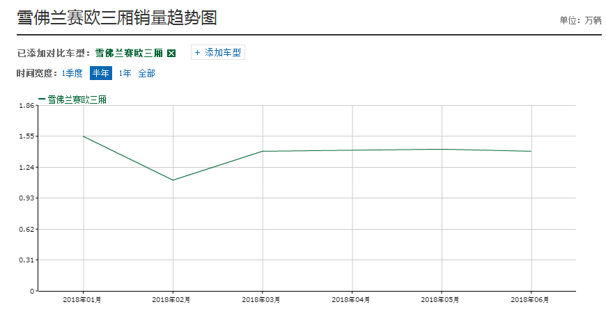 这合资车牛了，5万就上自动挡，月月销量破万，性价比远胜国产