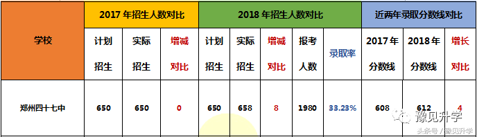 聚中原之秀美，集南北之灵气 郑州高中名校系列：郑州四十七中学