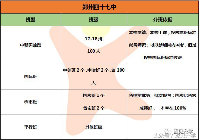 聚中原之秀美，集南北之灵气 郑州高中名校系列：郑州四十七中学