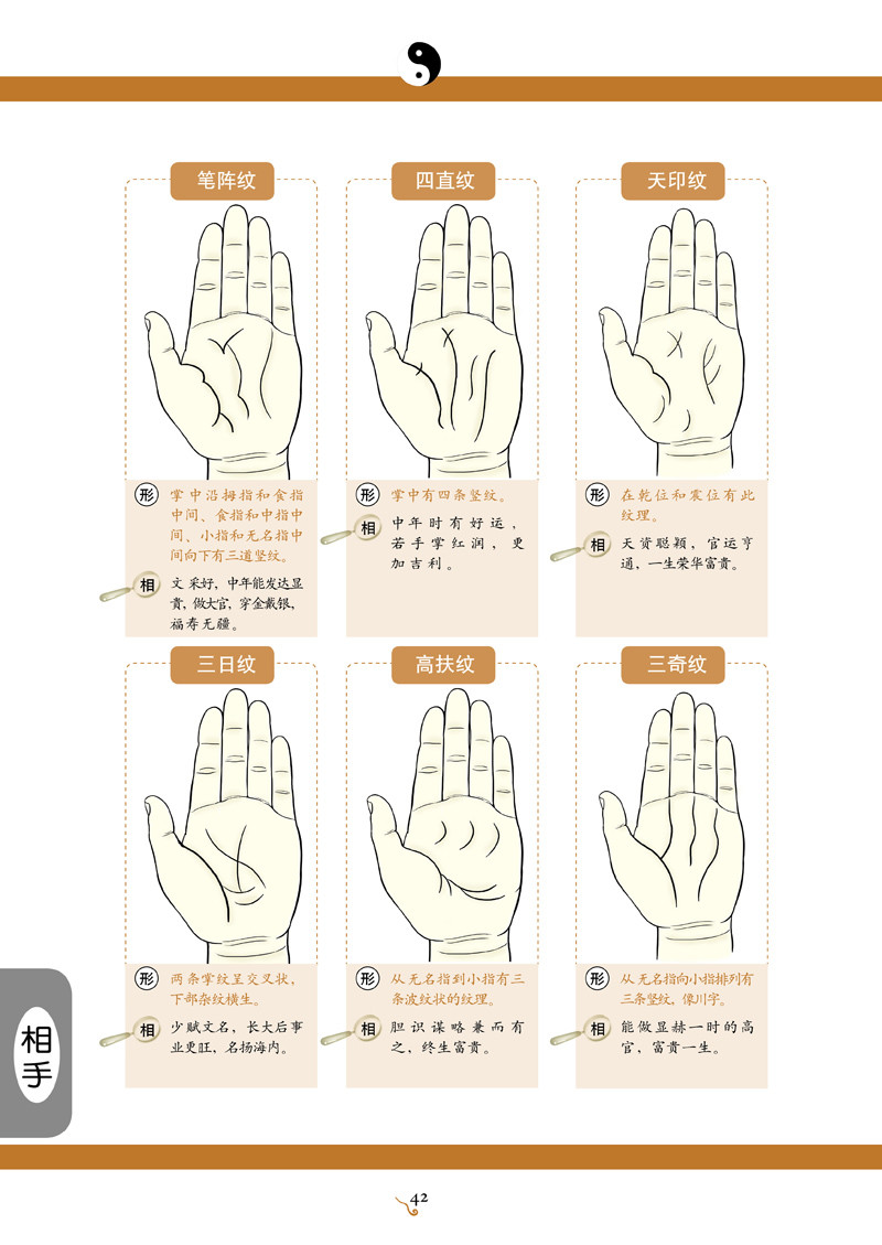 《手相与面相速查》——喜欢请收藏