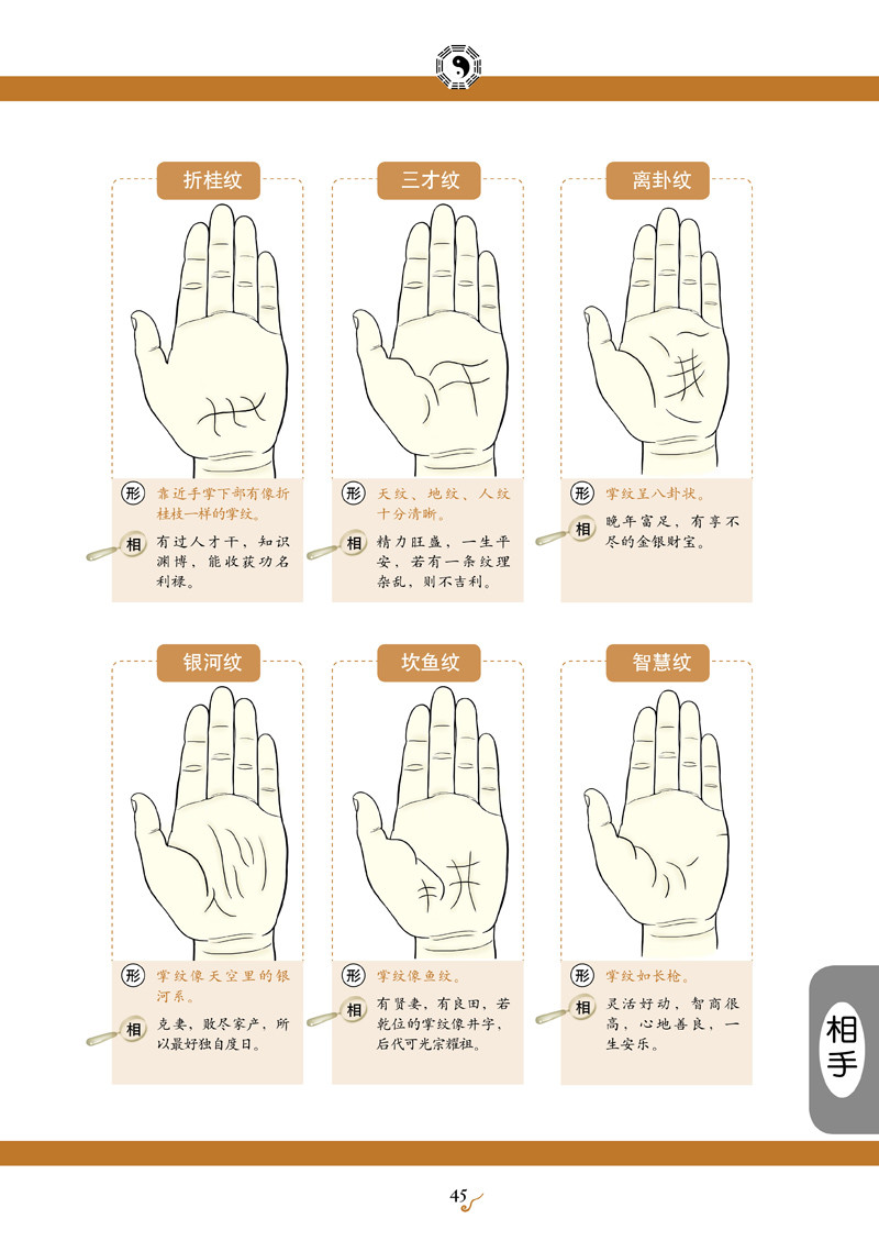 《手相与面相速查》——喜欢请收藏