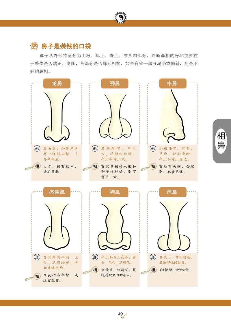 《手相与面相速查》——喜欢请收藏