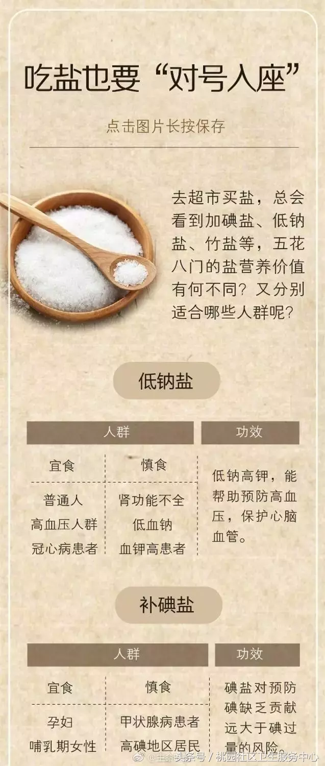 “盐多必失”！吃盐的正确打开方式