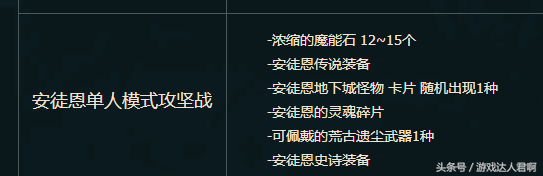 DNF：平民福利，单人安图恩副本详细介绍，圣物套都能轻松过？