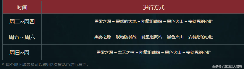 DNF：平民福利，单人安图恩副本详细介绍，圣物套都能轻松过？