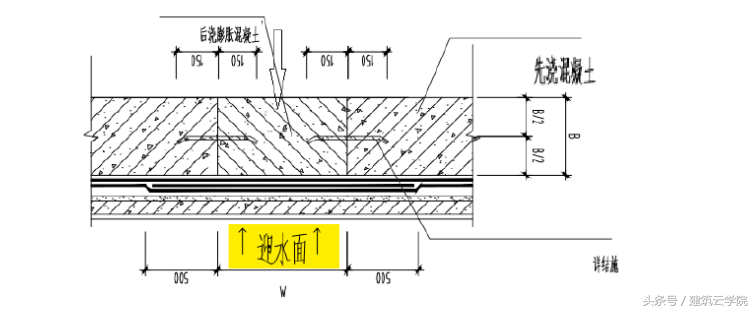 止水钢板的安装的步骤及施工方法