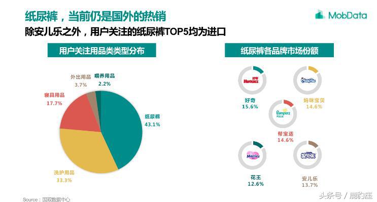 年轻父母成消费主力 2018年母婴市场需求数据分析