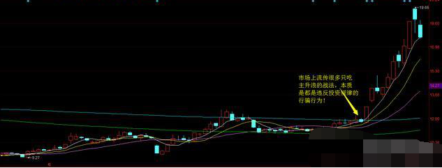 满仓一支股票连续跌停，如何防范这种情况？