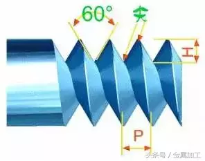 各种螺纹傻傻分不清，一文帮你搞定！