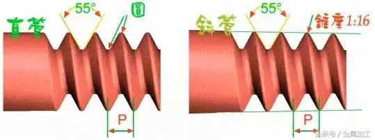 各种螺纹傻傻分不清，一文帮你搞定！