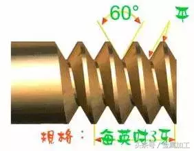 各种螺纹傻傻分不清，一文帮你搞定！