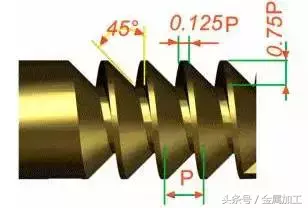 各种螺纹傻傻分不清，一文帮你搞定！