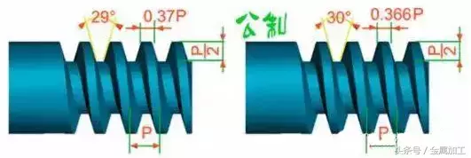 各种螺纹傻傻分不清，一文帮你搞定！