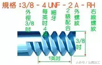 各种螺纹傻傻分不清，一文帮你搞定！