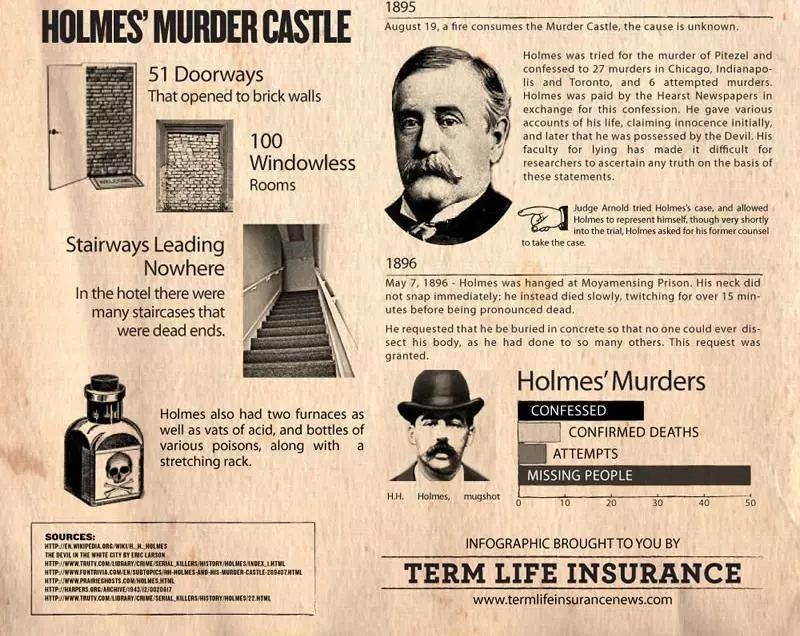 考证暗黑童话背后的真实事件，我被这部猎奇纪录片勾走了魂