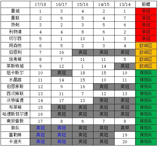 为什么新浪体育没有法甲(新赛季五大联赛看什么)