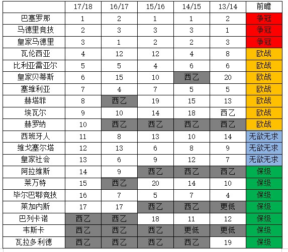 为什么新浪体育没有法甲(新赛季五大联赛看什么)