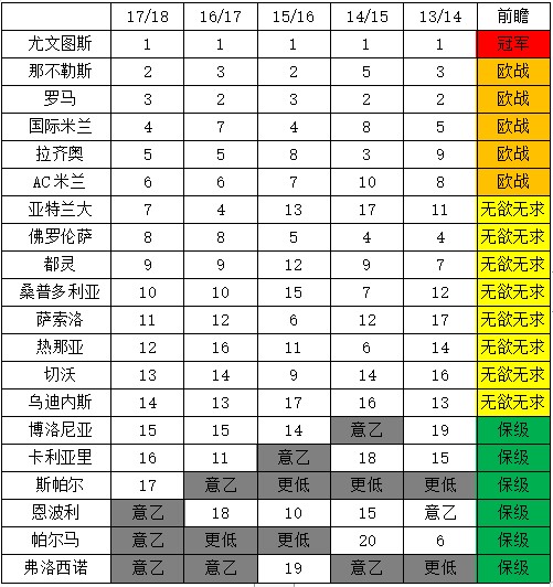 为什么新浪体育没有法甲(新赛季五大联赛看什么)