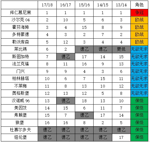 为什么新浪体育没有法甲(新赛季五大联赛看什么)