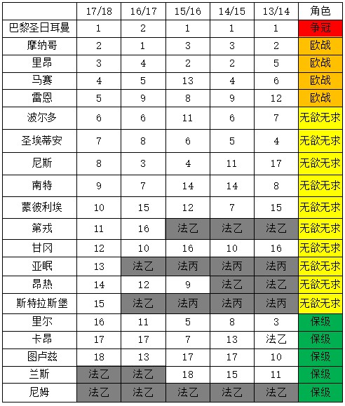 为什么新浪体育没有法甲(新赛季五大联赛看什么)