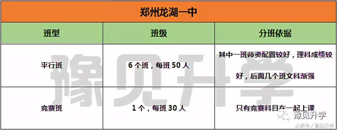 与郑州一中一校两区！郑州高中名校系列：郑州龙湖一中