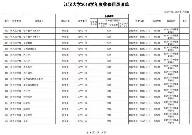 财务处致全体同学的一封信