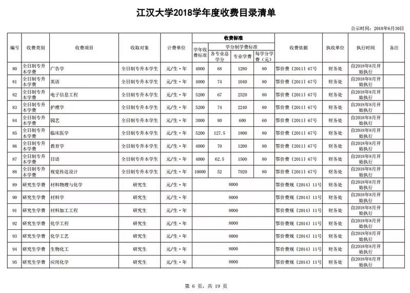 财务处致全体同学的一封信