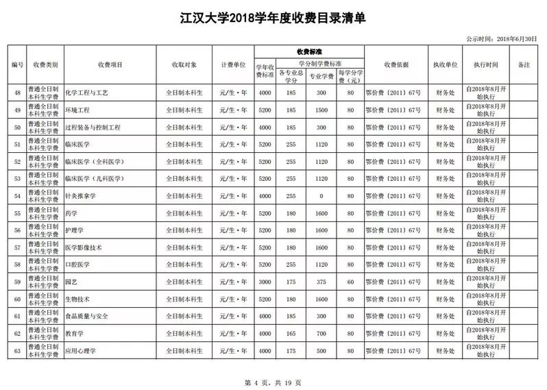 财务处致全体同学的一封信