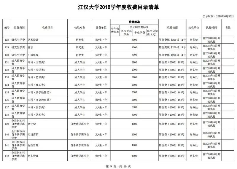 财务处致全体同学的一封信